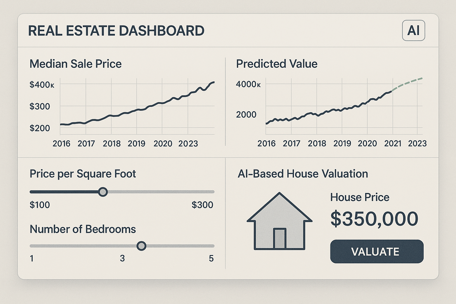 Housing Price Prediction